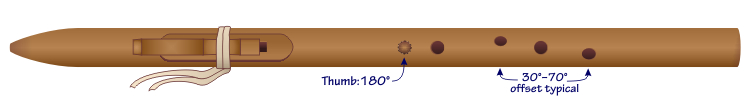 Finger hole layout T14-13