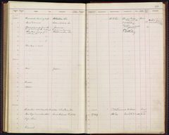 Image courtesy of the Smithsonian Institution.